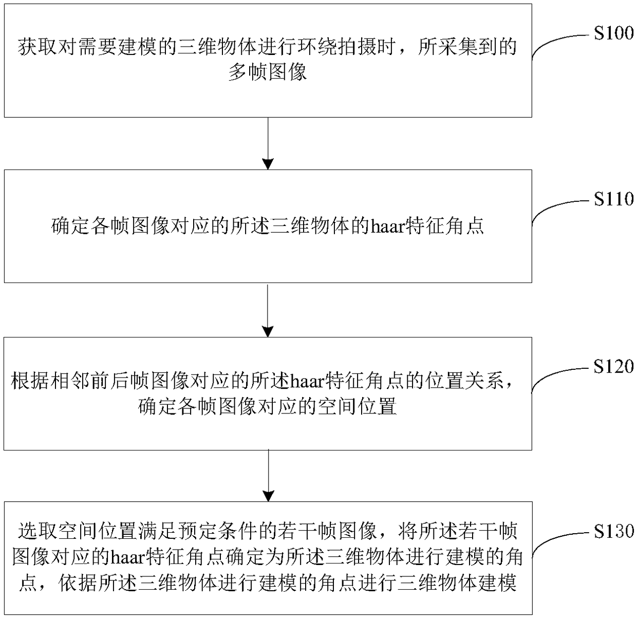 A three-dimensional object modeling method and terminal equipment