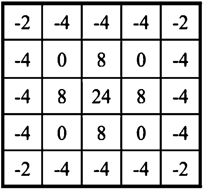 A three-dimensional object modeling method and terminal equipment