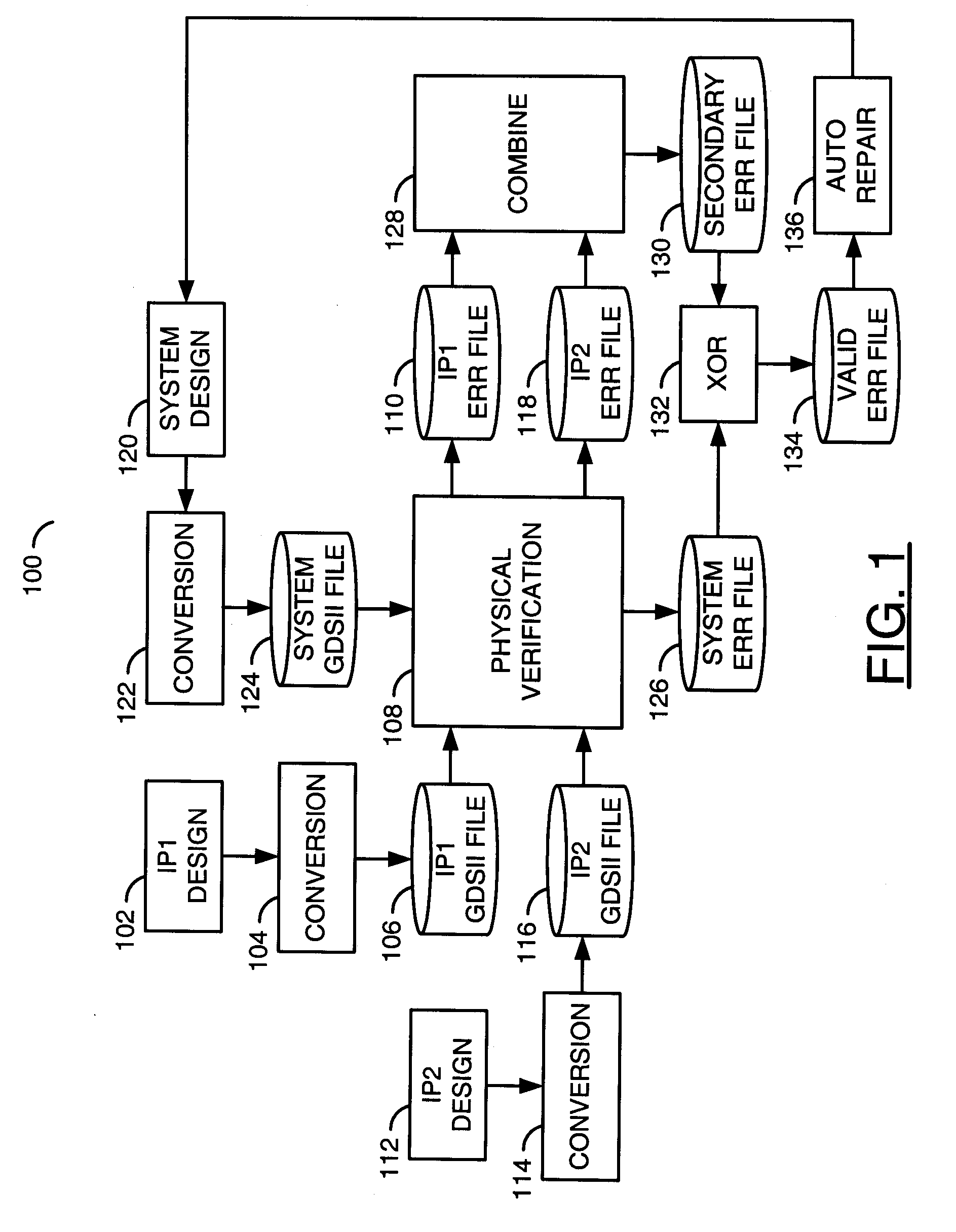 Waiver mechanism for physical verification of system designs