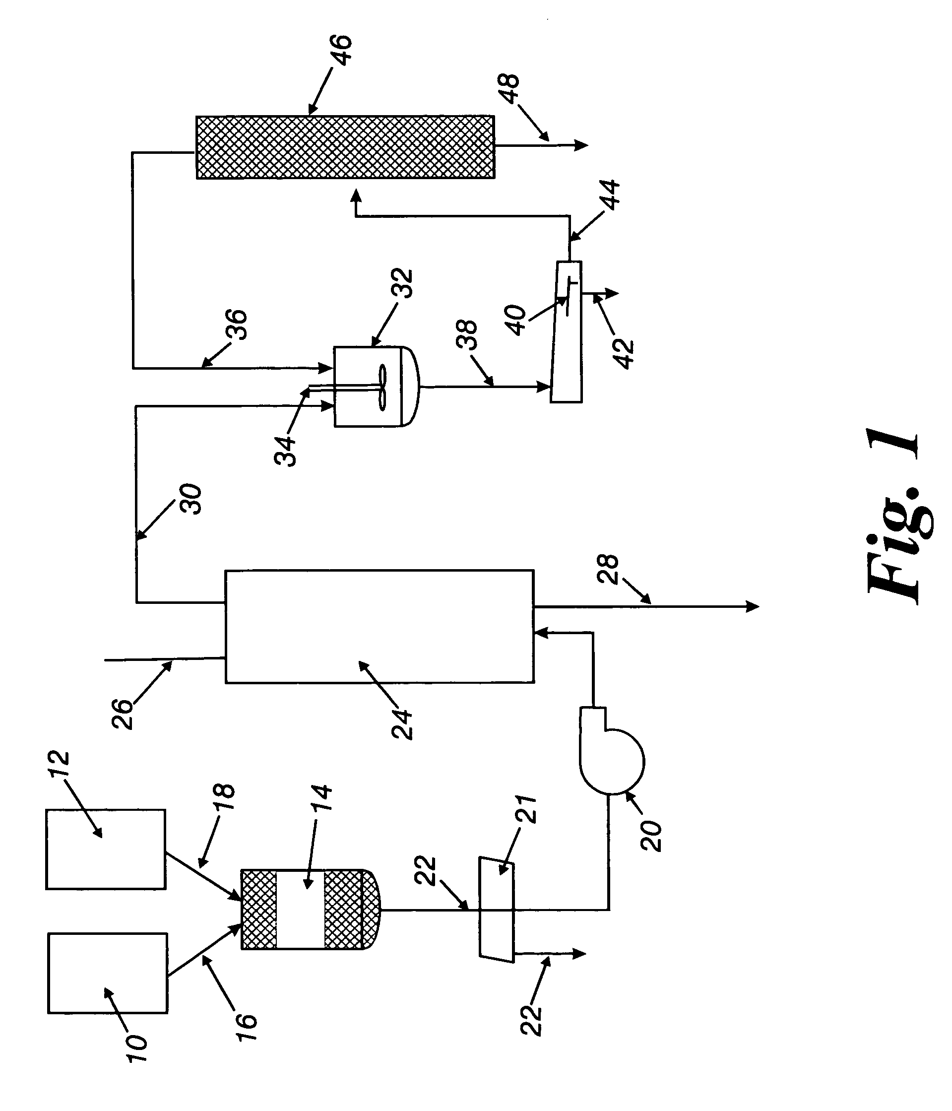 Process for recycling polyester materials