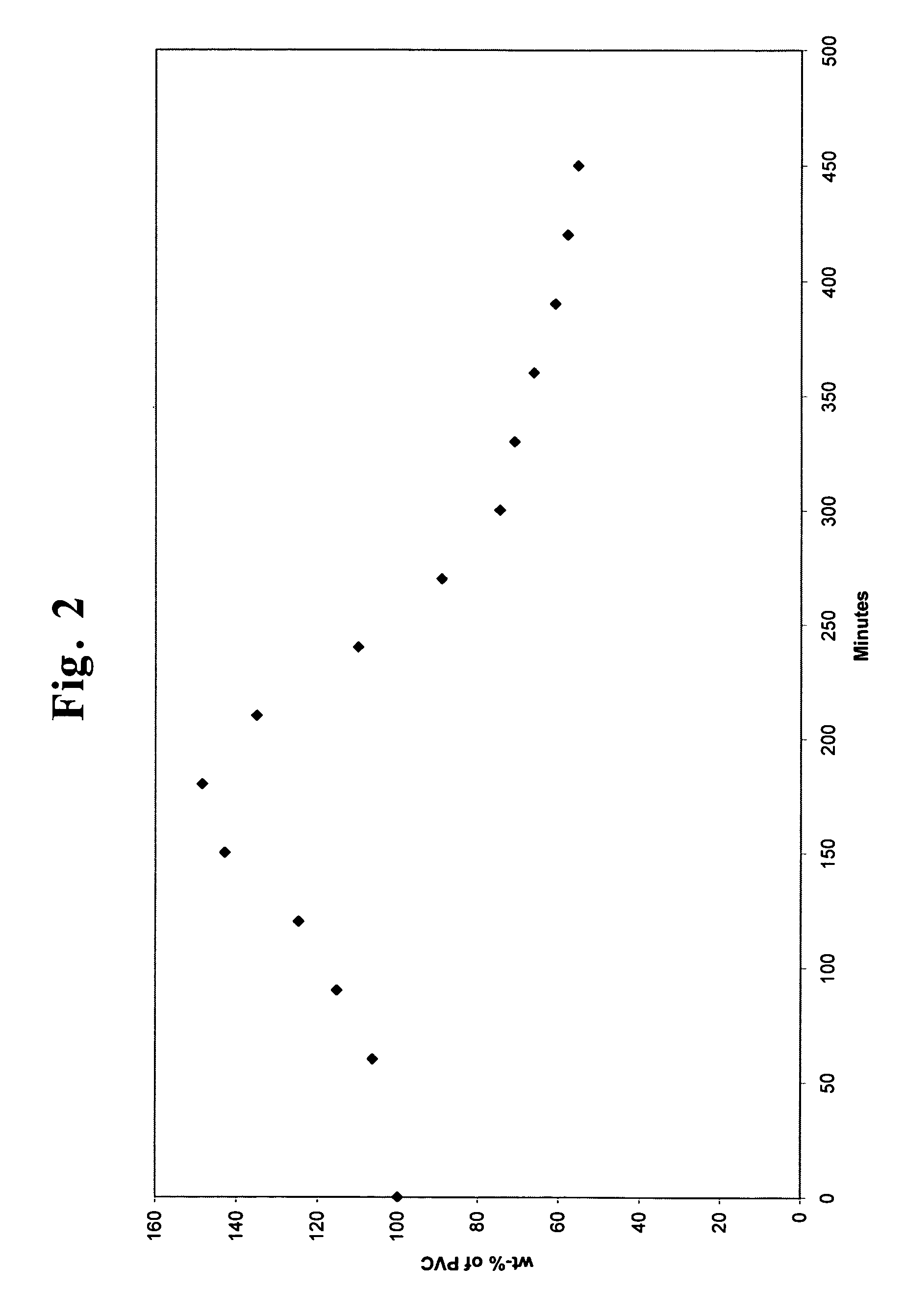 Process for recycling polyester materials