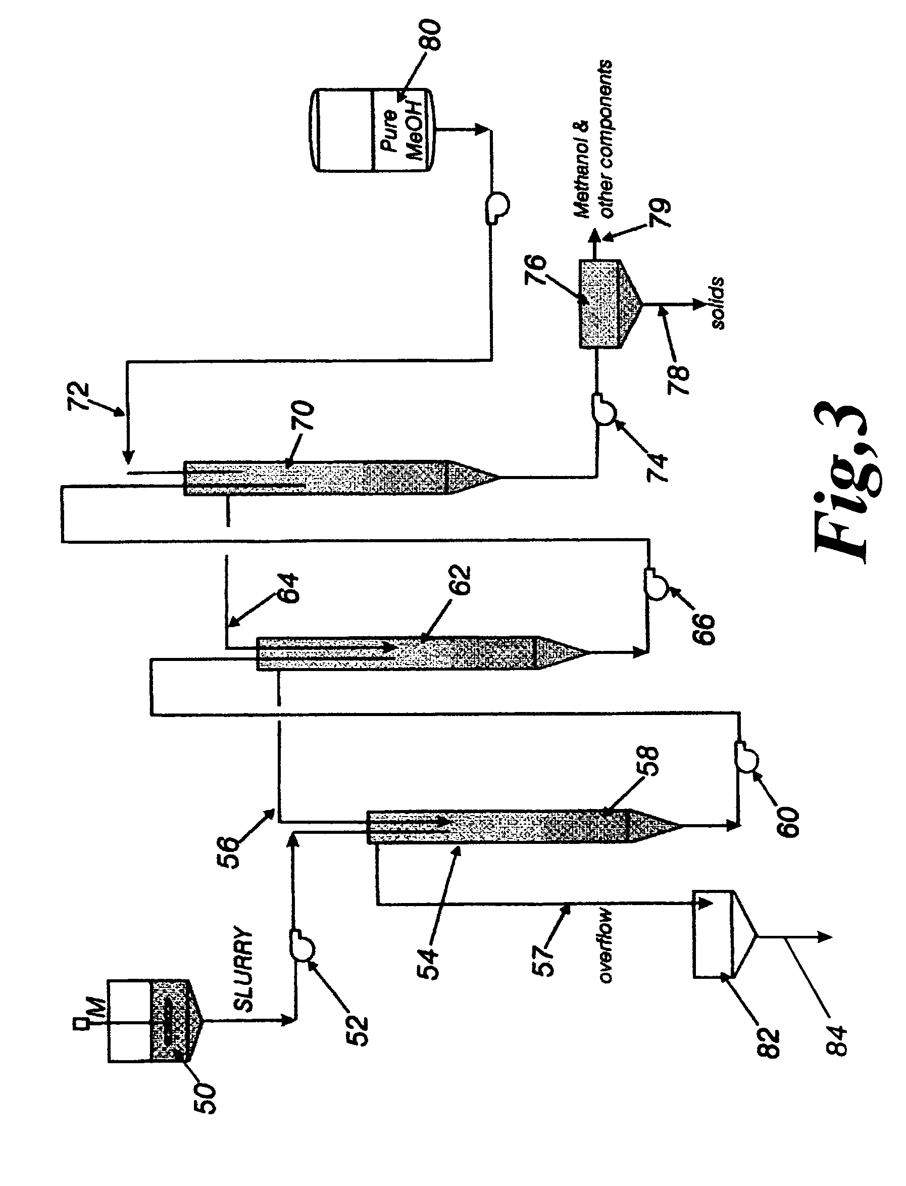 Process for recycling polyester materials