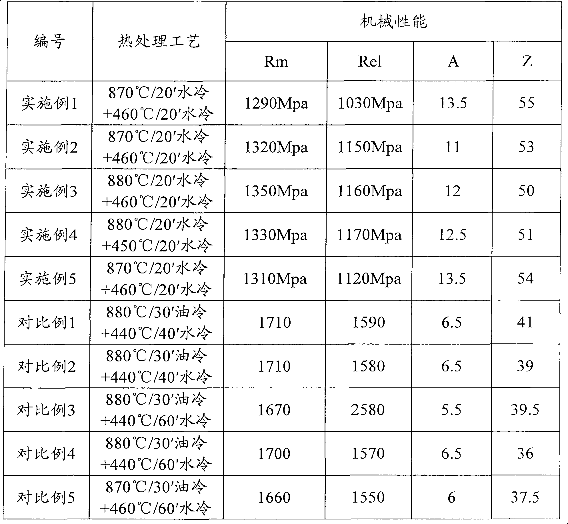 Spring steel and manufacturing and thermal treatment method thereof