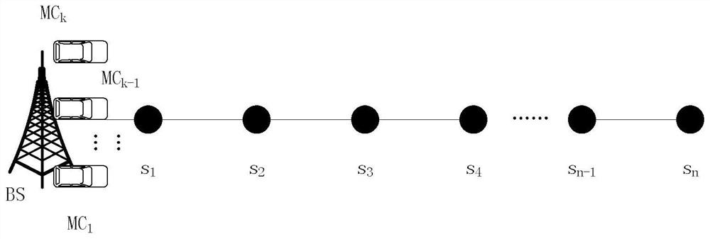 A wireless sensor network charging method and device considering charging characteristics