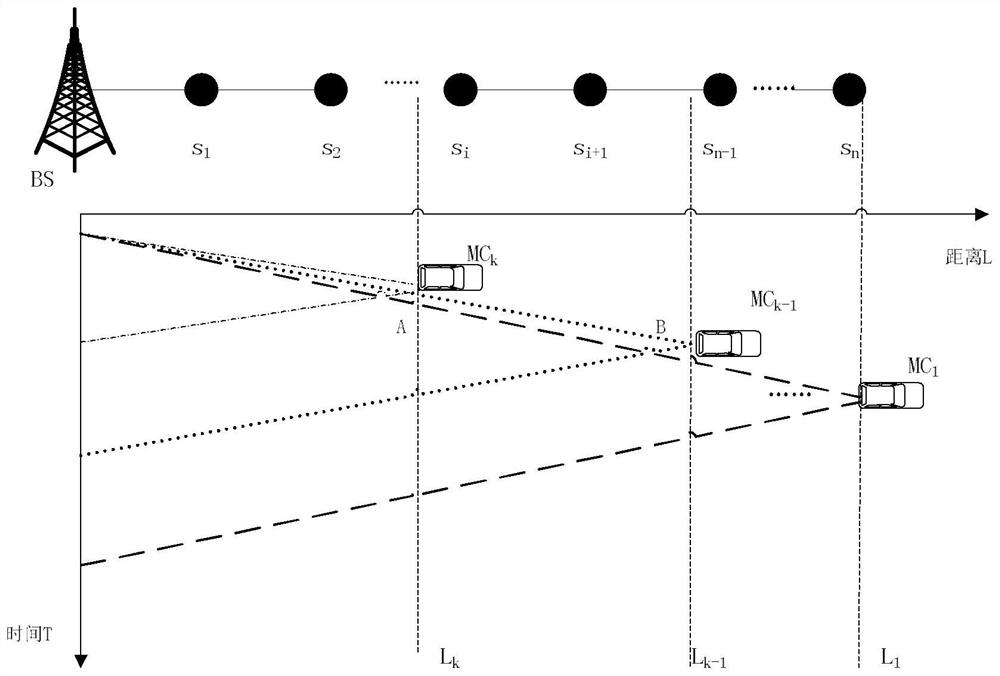 A wireless sensor network charging method and device considering charging characteristics