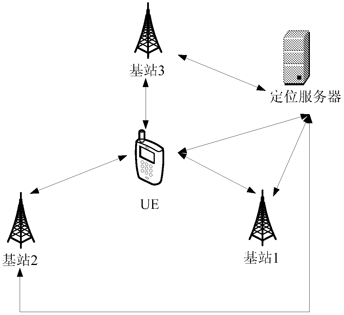 Positioning method based on time difference of arrival, user equipment and network equipment