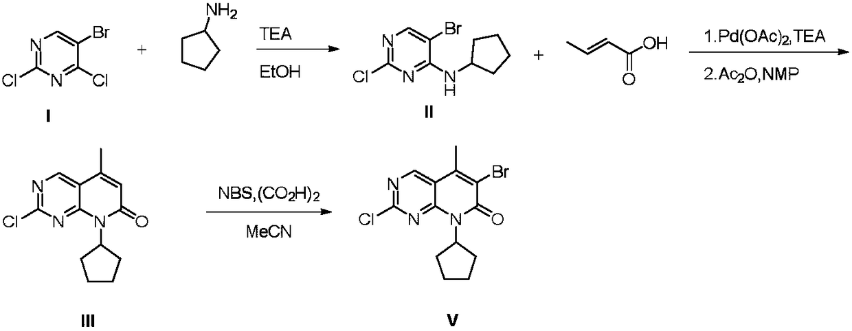 Preparation method of Palbociclib intermediate