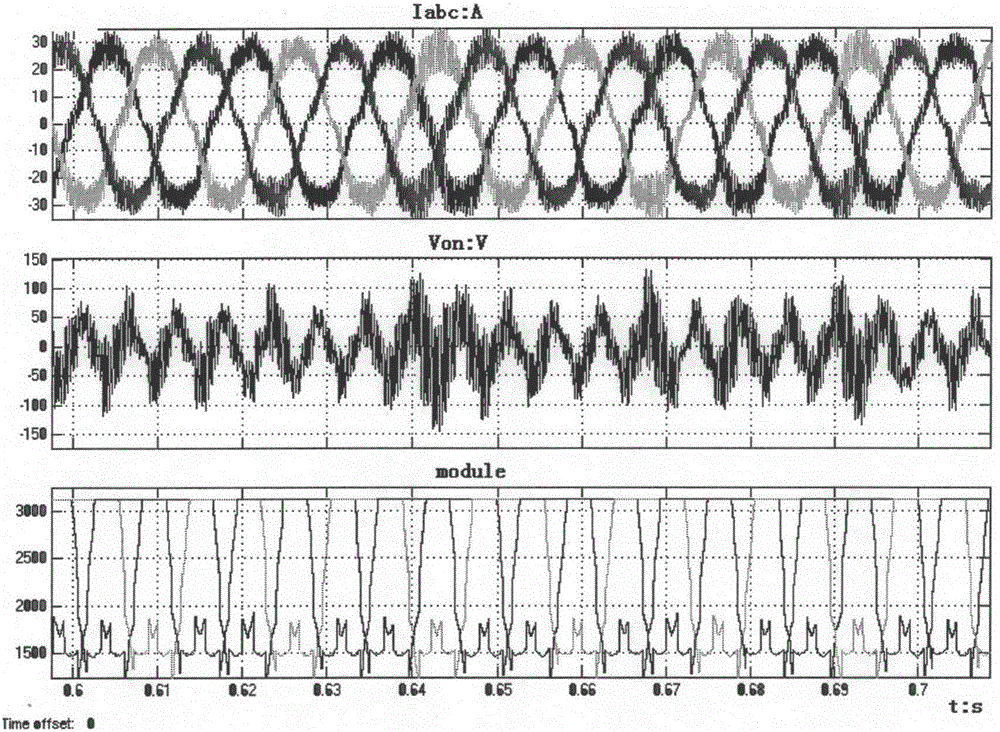 Generalized three-level SVPWM modulation algorithm