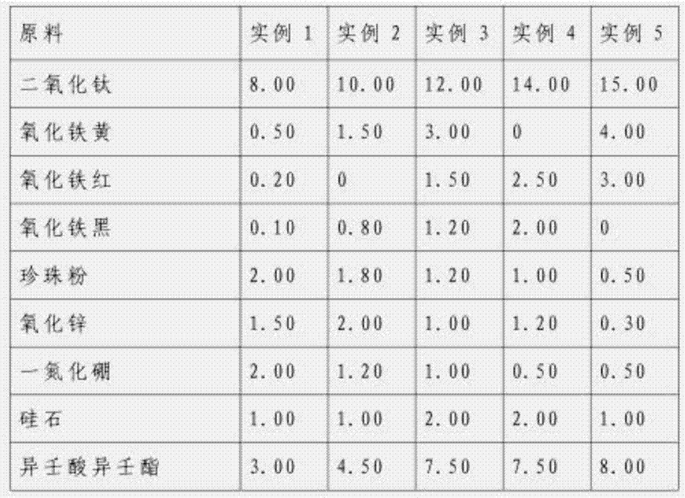 Jelly-like foundation makeup and preparation method of same