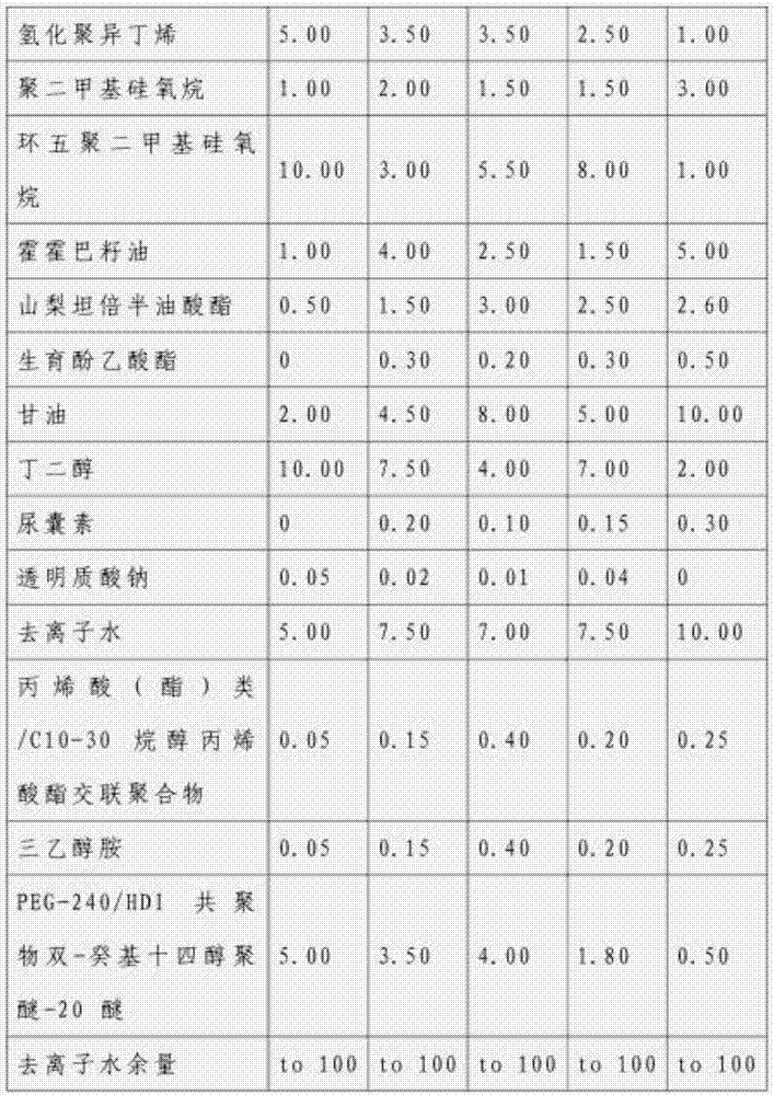 Jelly-like foundation makeup and preparation method of same