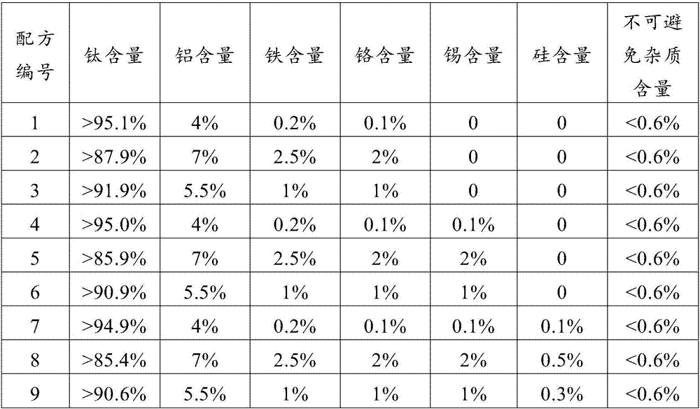 High cost performance titanium alloy and preparation method thereof