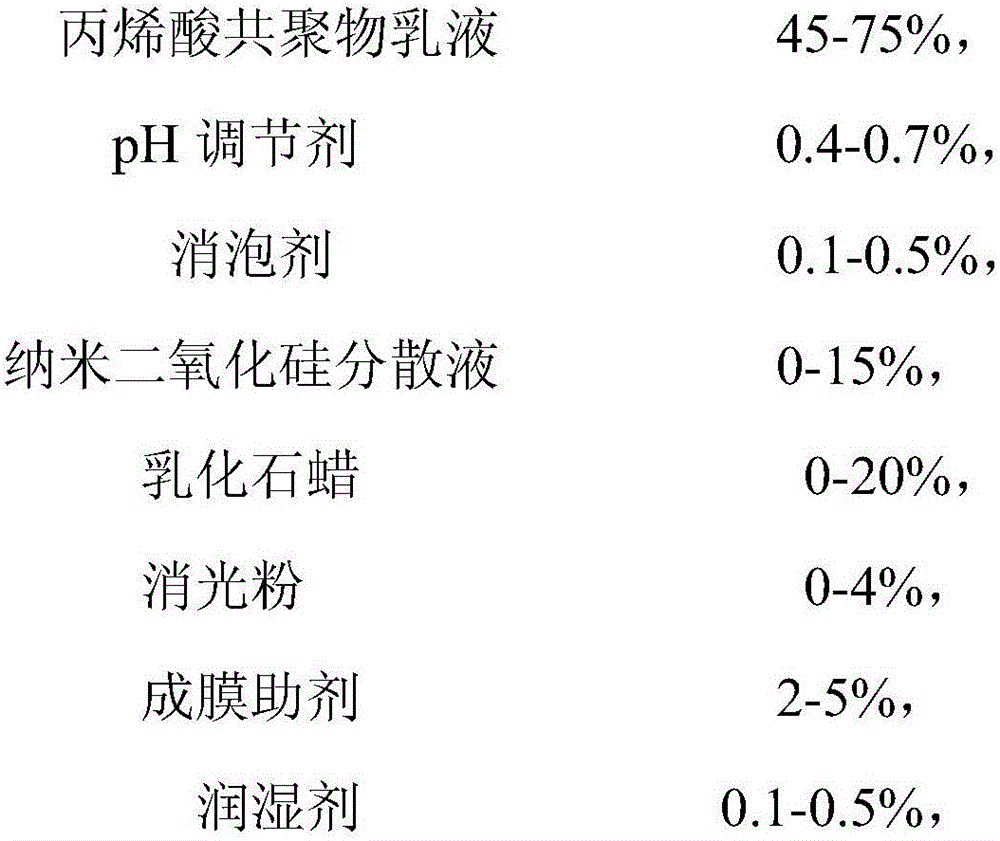 Water paint for paper materials and preparation method thereof