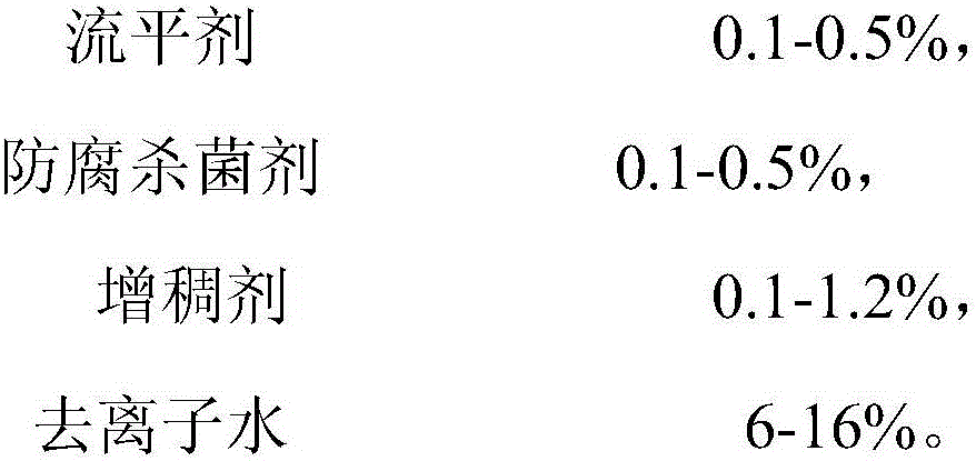 Water paint for paper materials and preparation method thereof