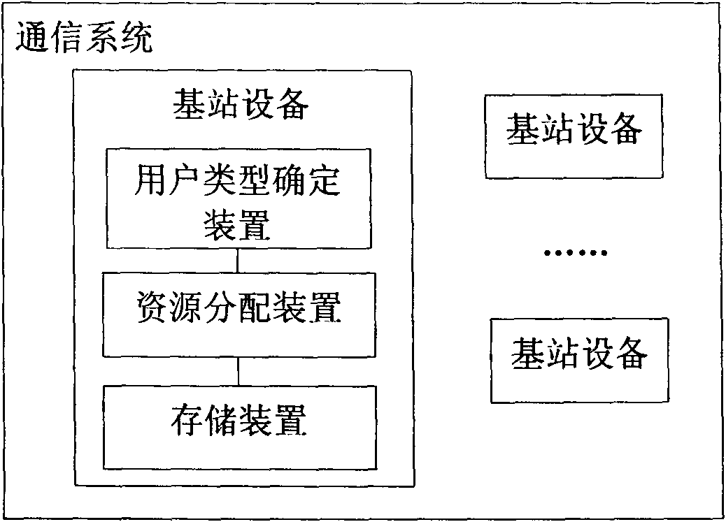 Method for coordinating interference among cells, base station equipment and communication system