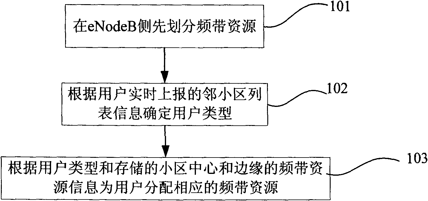 Method for coordinating interference among cells, base station equipment and communication system