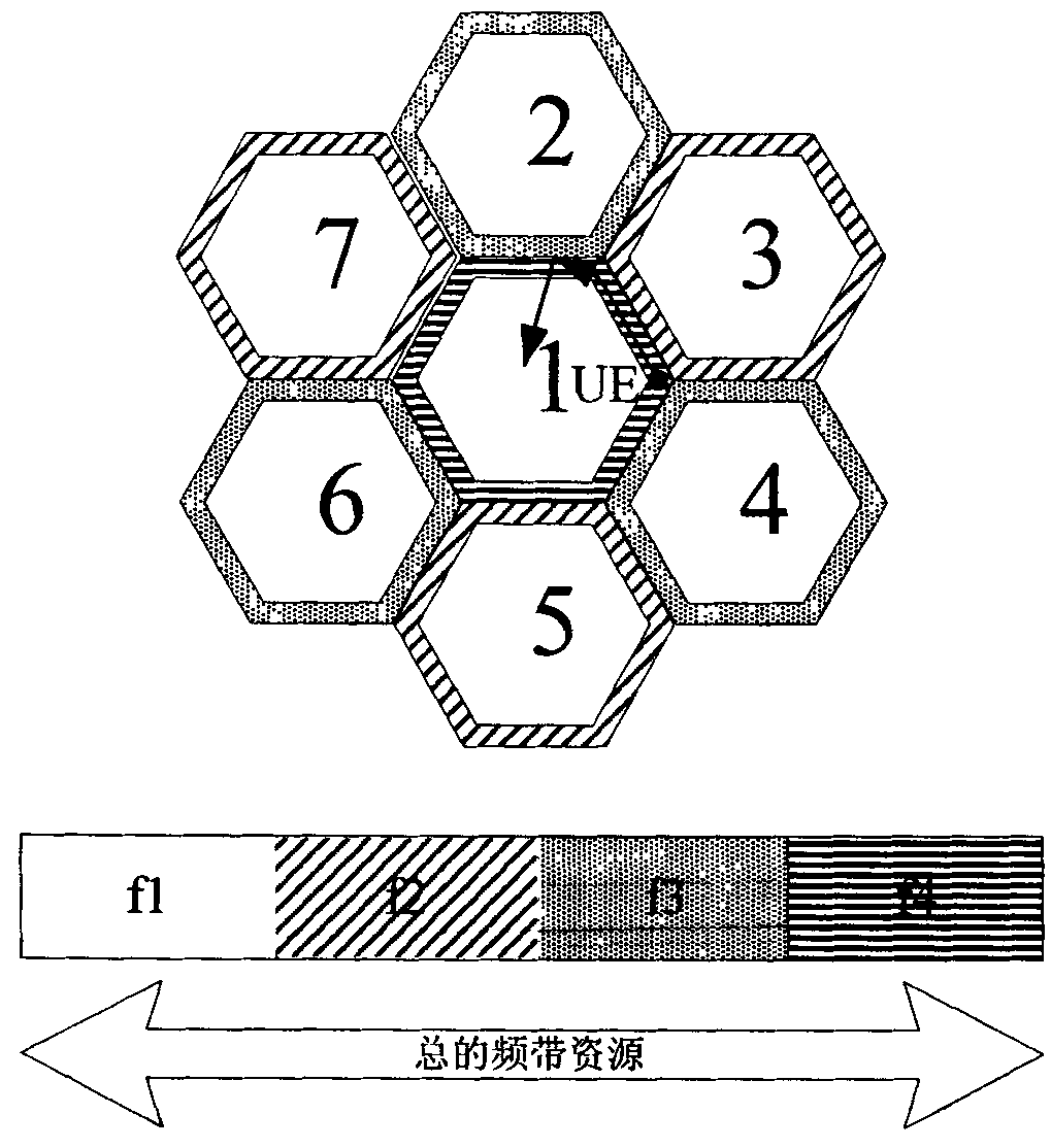 Method for coordinating interference among cells, base station equipment and communication system