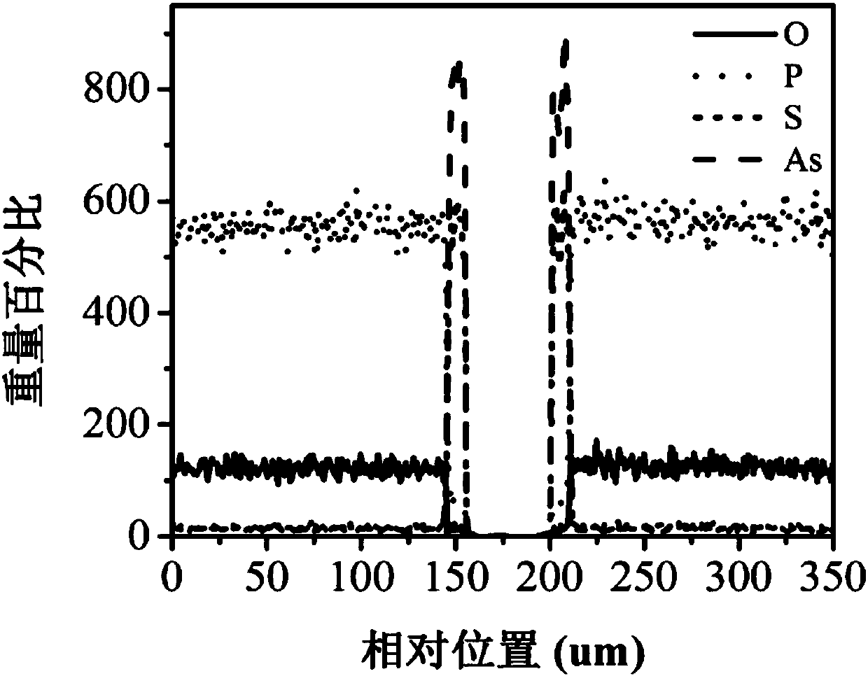 Hollow-core composite glass optical fiber and preparation method thereof