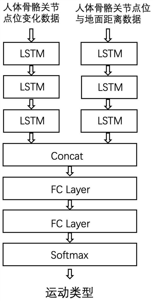 Multi-channel fitness exercise recognition method based on human skeleton articulation points