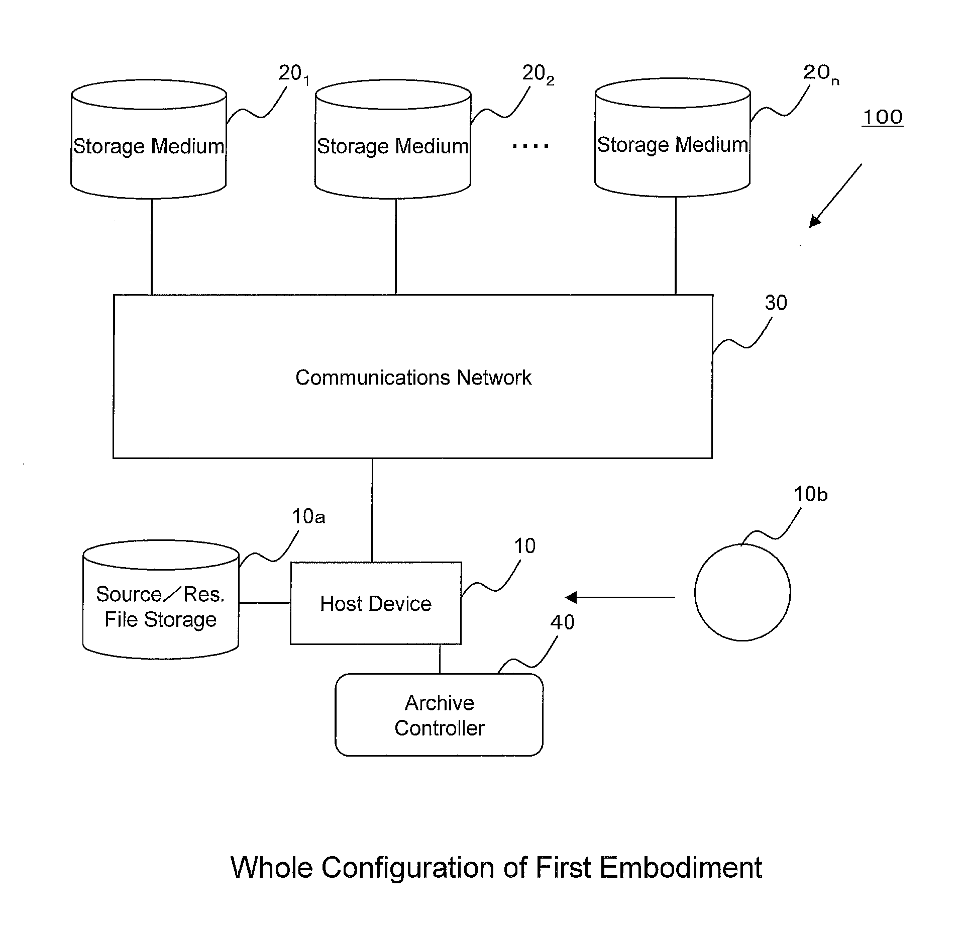 Distributed archive system, data archive device, and data restoring device