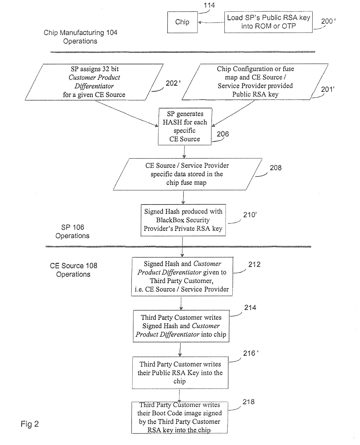 Secure logic locking and configuration with camouflaged programmable micro netlists