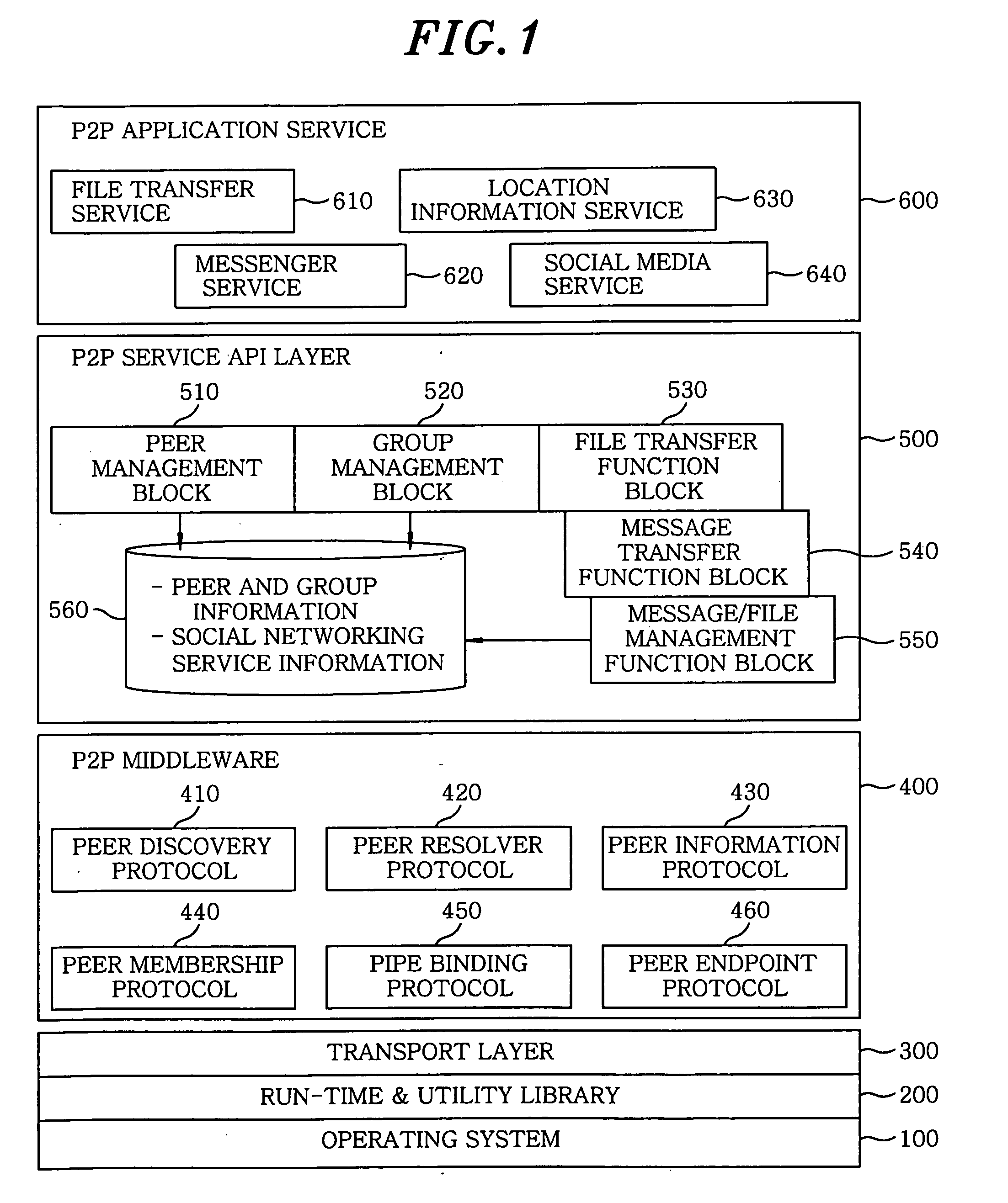 Method and apparatus for providing social networking service based on peer-to-peer network