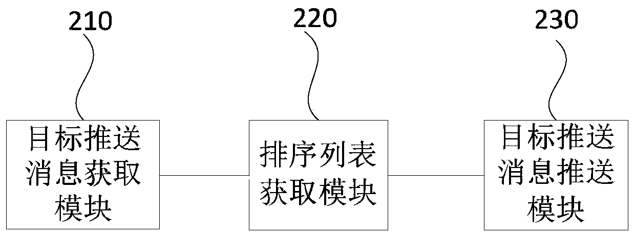 Message pushing method and device, equipment and storage medium