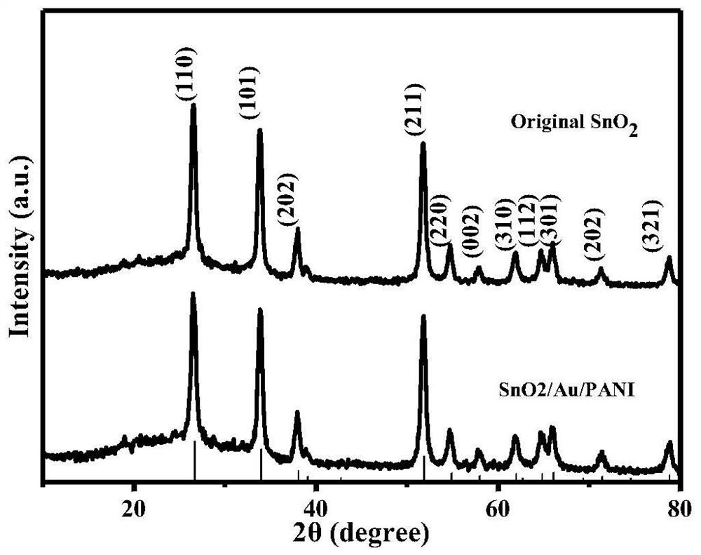 A kind of preparation method of near-infrared enhanced room temperature gas sensing material