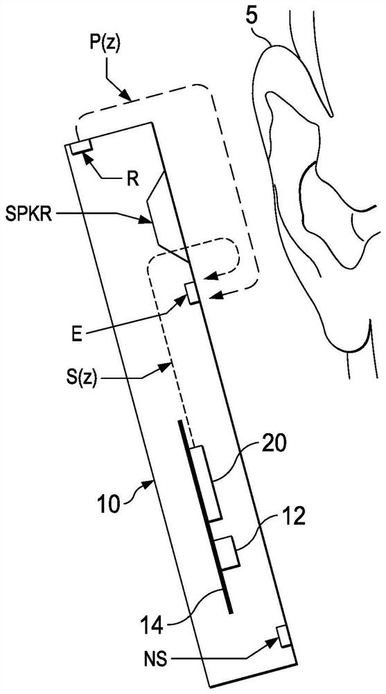 Pinna proximity detection