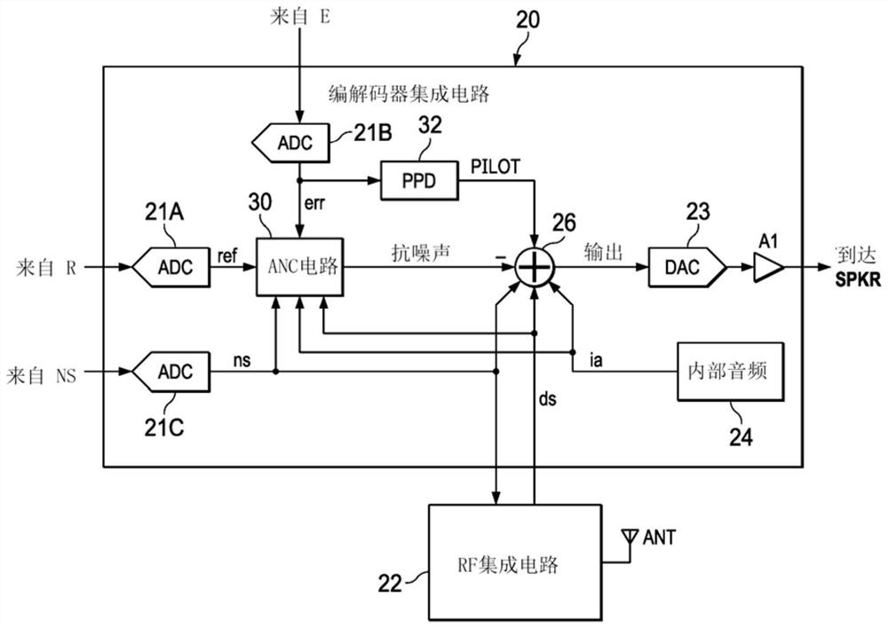 Pinna proximity detection