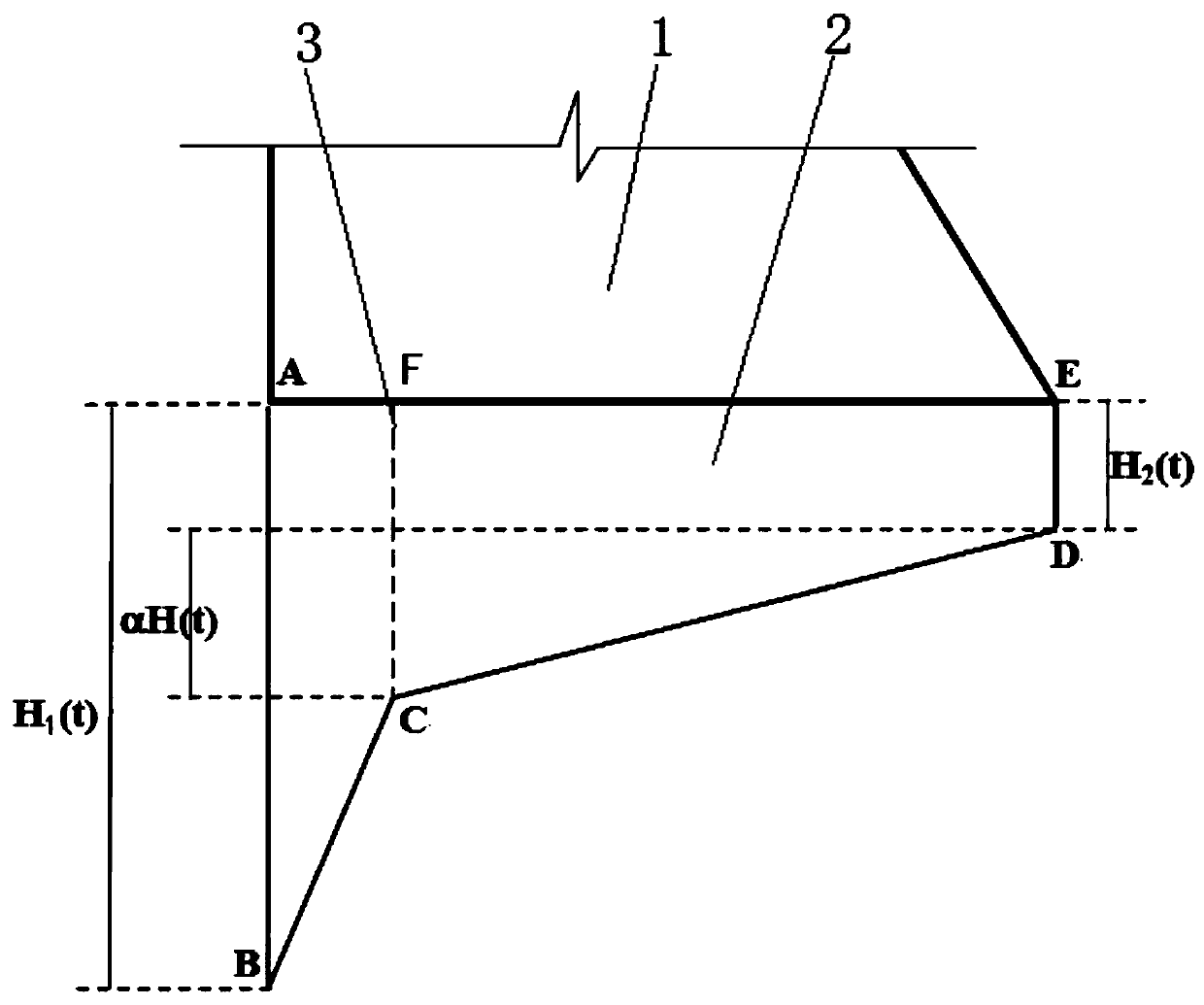 Gravitational dam uplift pressure grading early warning method based on measured data