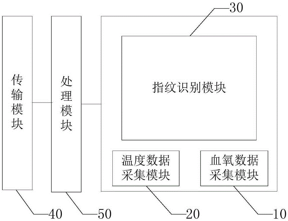 Fingerprint identification device, fingerprint identification method and terminal device