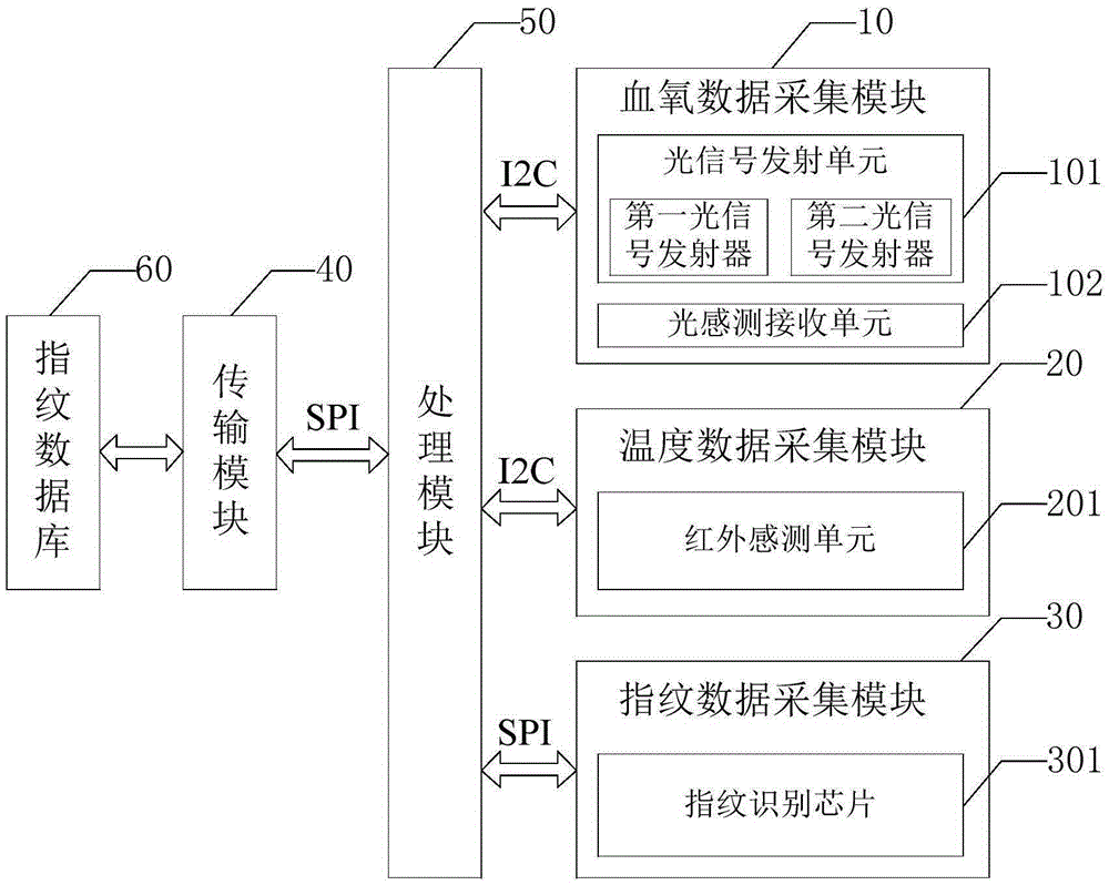 Fingerprint identification device, fingerprint identification method and terminal device