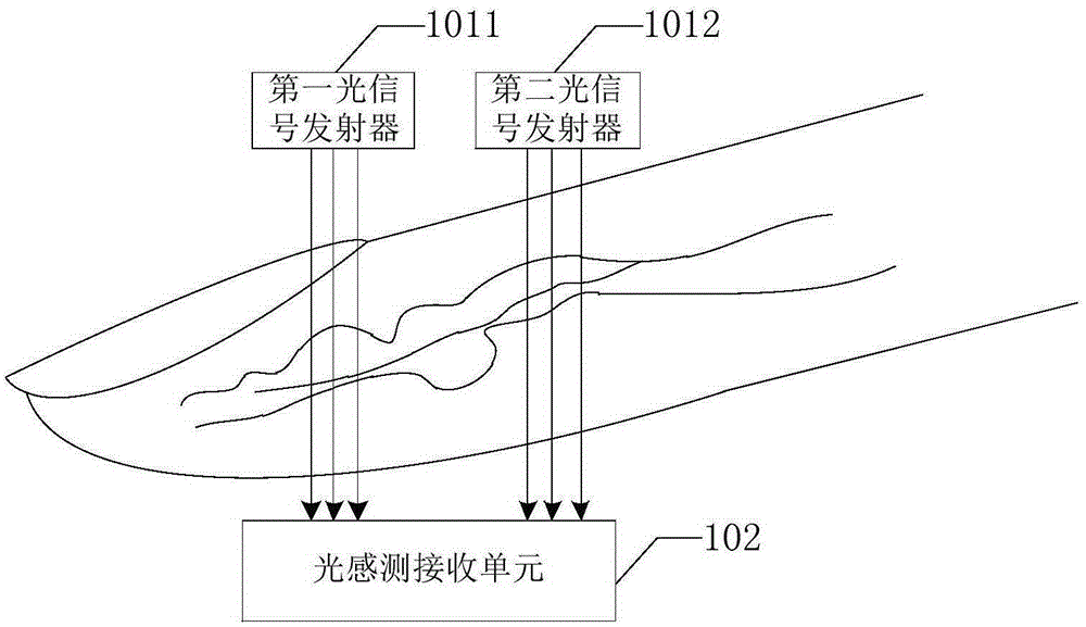 Fingerprint identification device, fingerprint identification method and terminal device