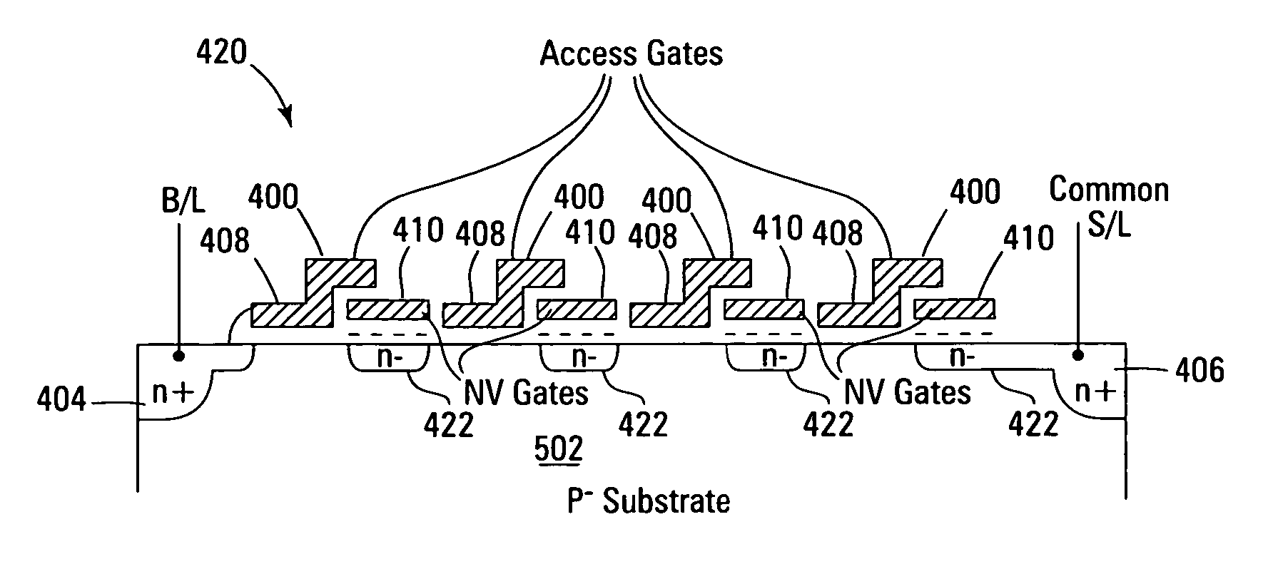 Band-engineered multi-gated non-volatile memory device with enhanced attributes