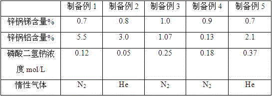 Preparation technology of galvanized steel sheet with continuous hot-dip spangles