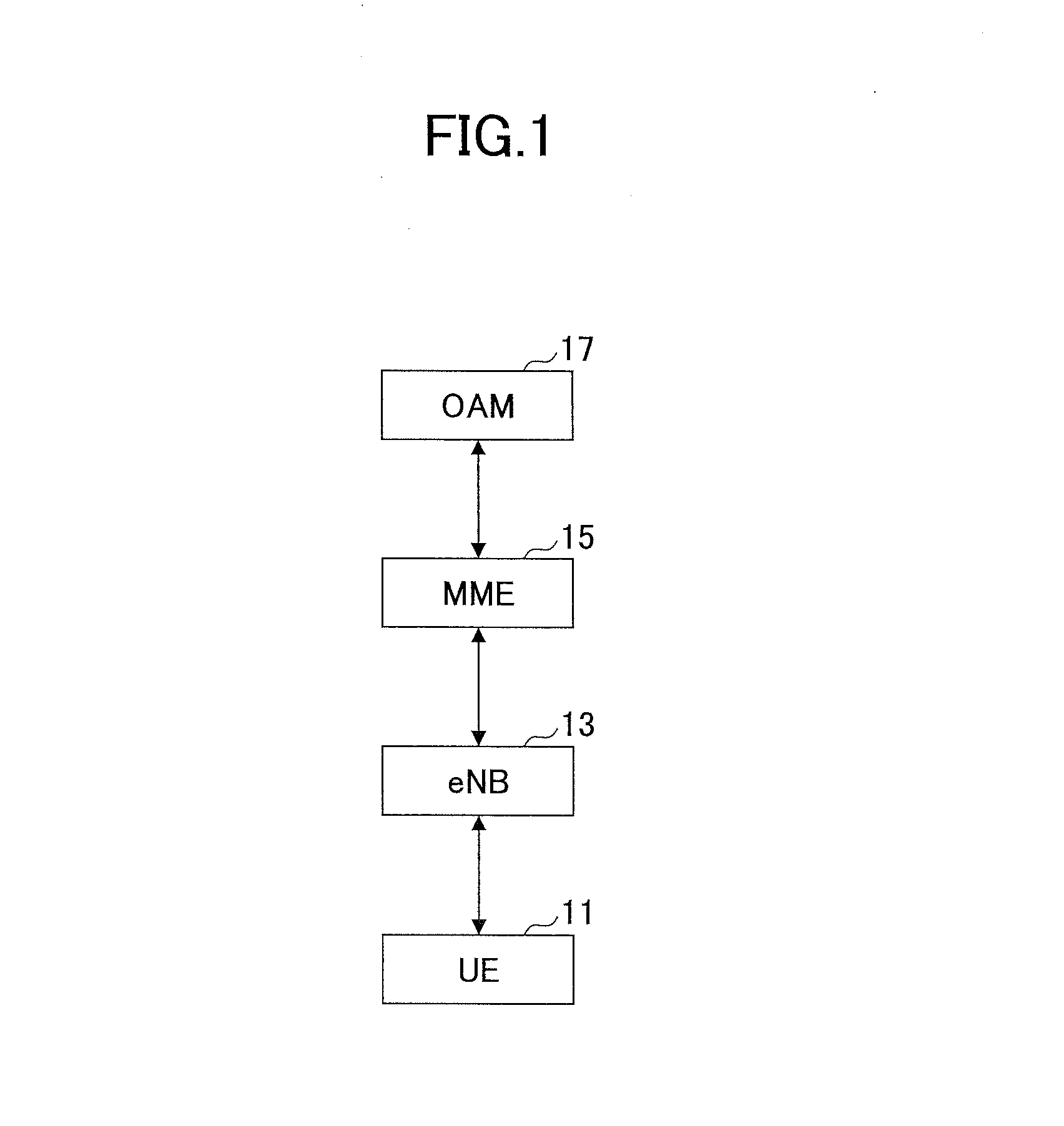 User equipment and method in mobile communication system