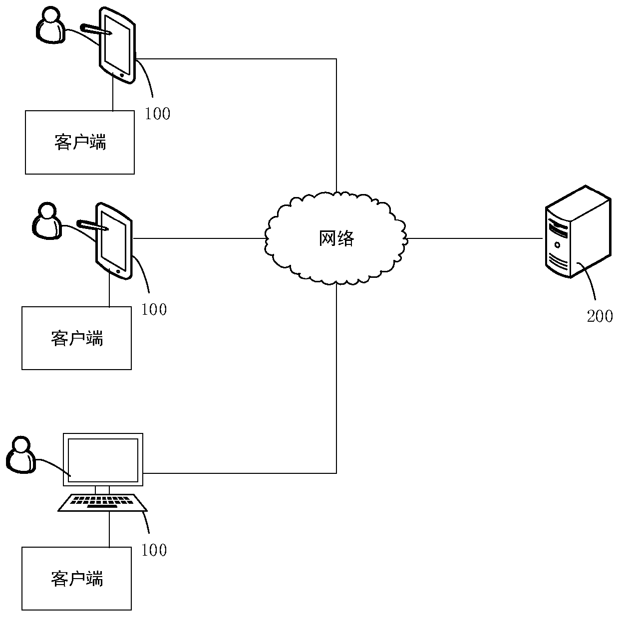 Live broadcast interaction method and device, electronic equipment and storage medium