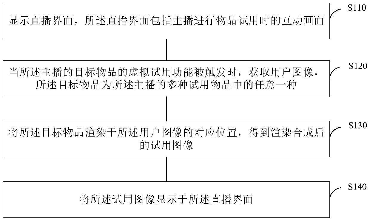 Live broadcast interaction method and device, electronic equipment and storage medium