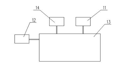 Fishpond automatic monitoring and management system