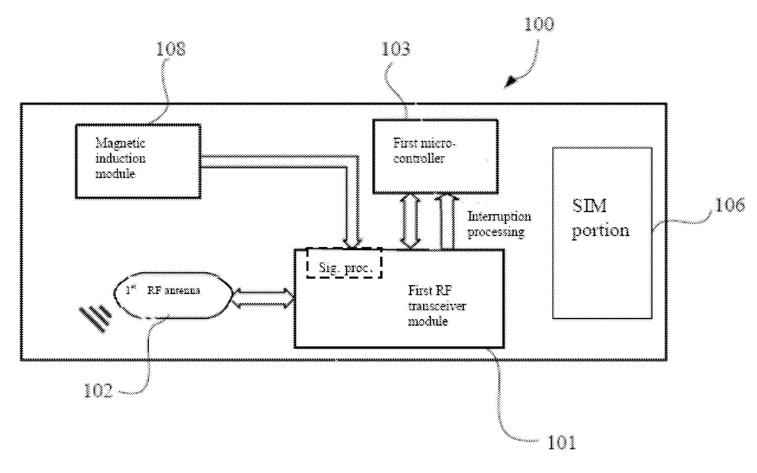 RF SIM card, card reader, and communication method