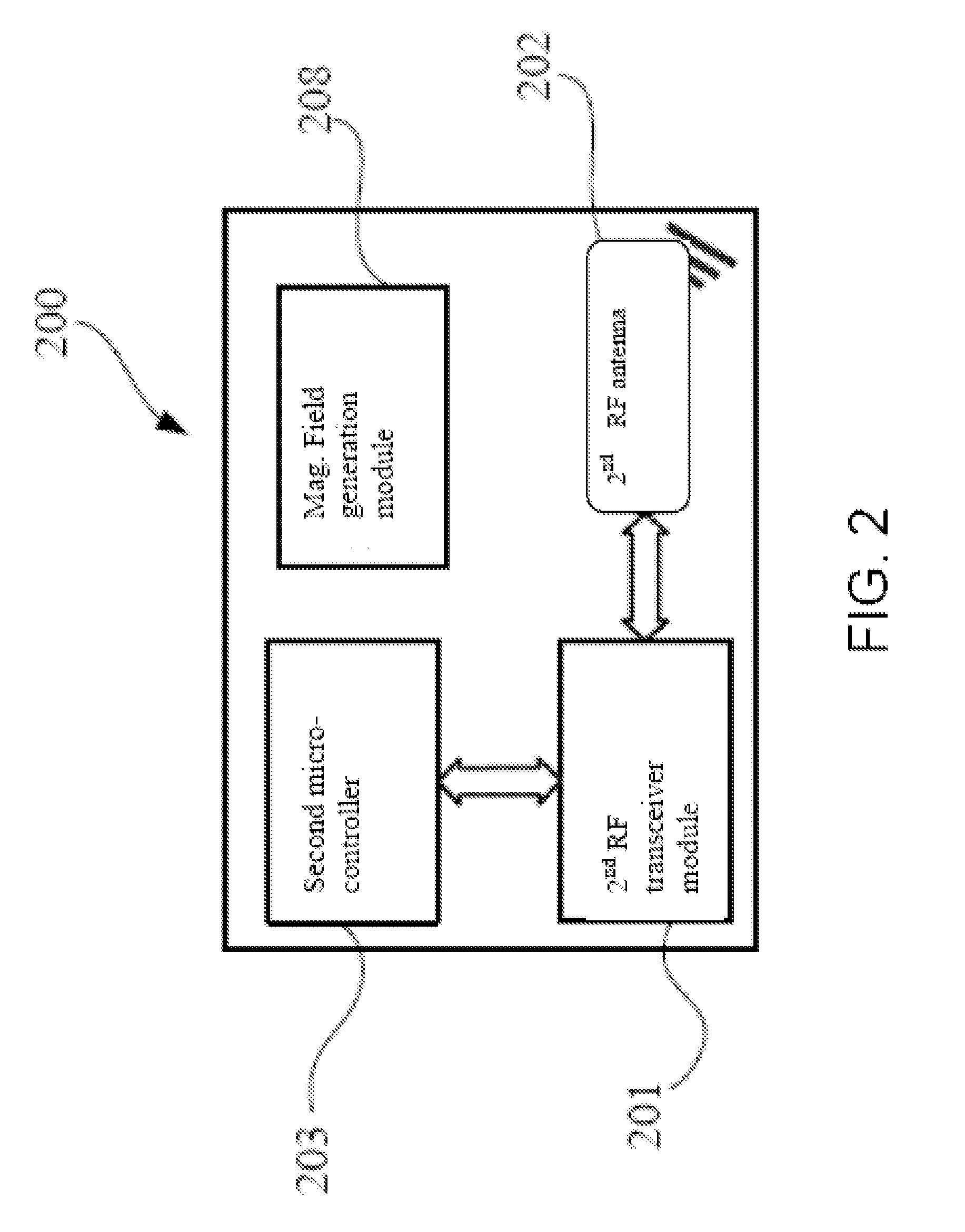 RF SIM card, card reader, and communication method