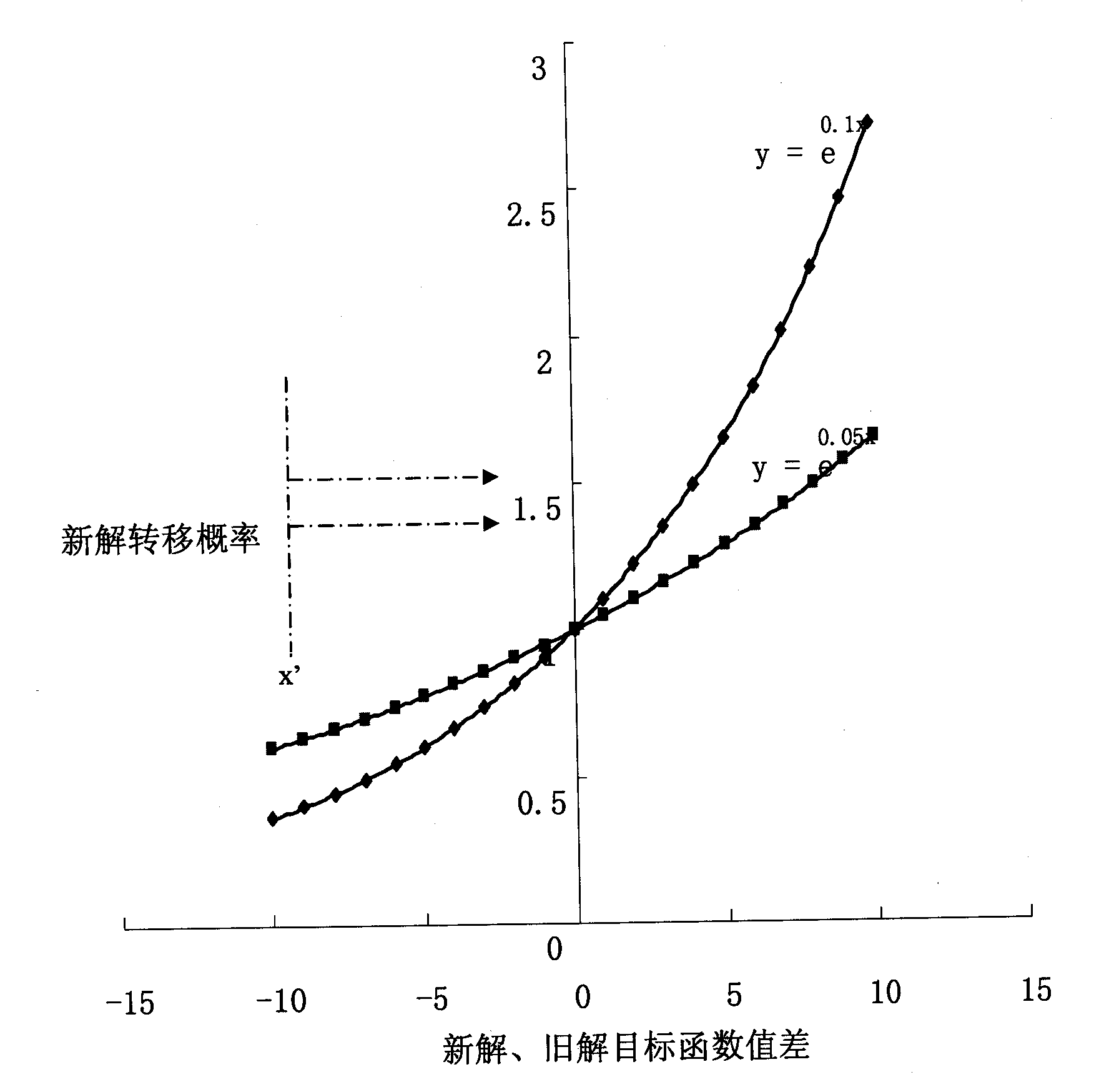 Method for selecting characteristic wavelength of near-infrared spectrum based on simulated annealing algorithm