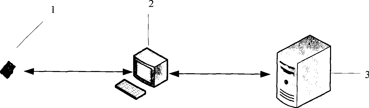 Method and system for implementing dynamic identity authentication