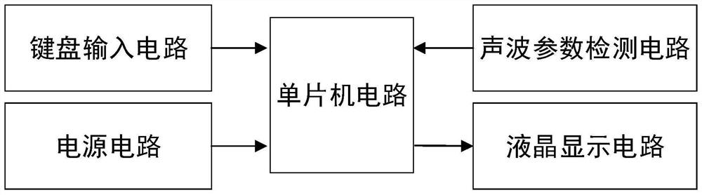 Non-contact sound wave type belt tension measuring device and method