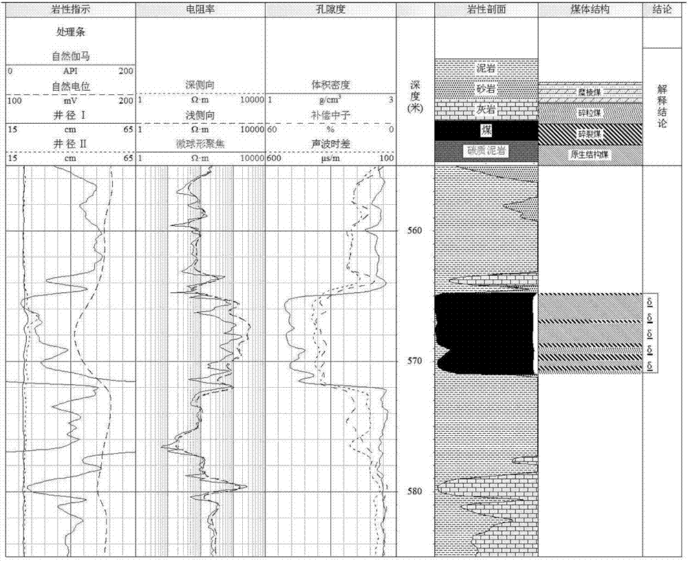 Method for determining coal seam coal structures