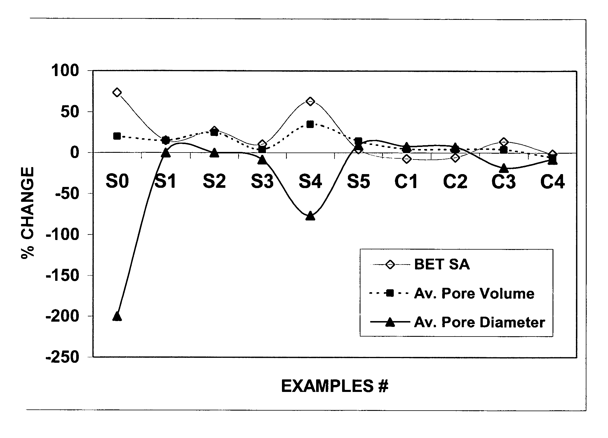 Fischer-Tropsch processes and catalysts using stabilized supports