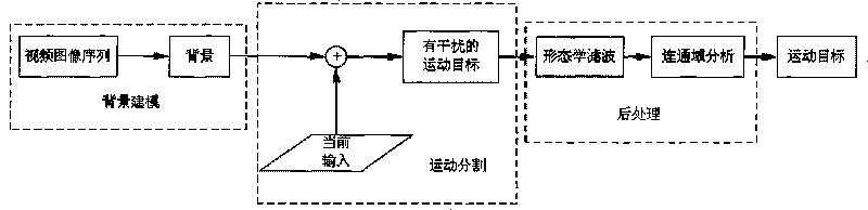 Movement destination image partition method