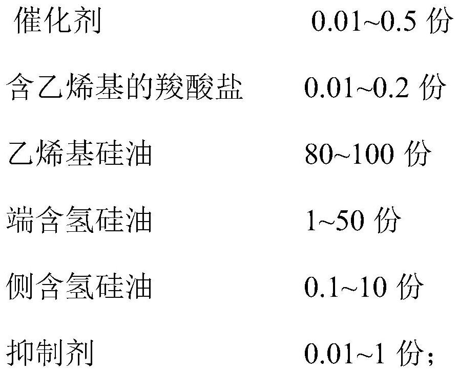 High-heat-resistance silica gel and preparation method thereof