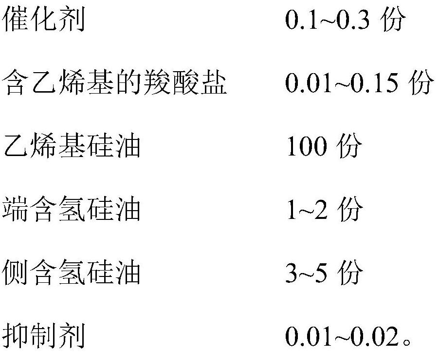 High-heat-resistance silica gel and preparation method thereof