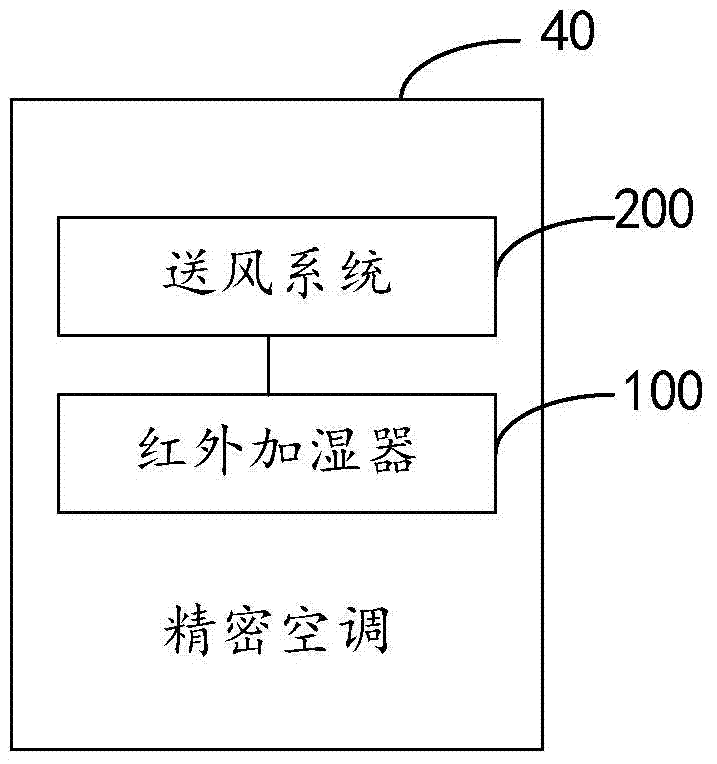 Infrared humidifier, air conditioner and lampshade unit